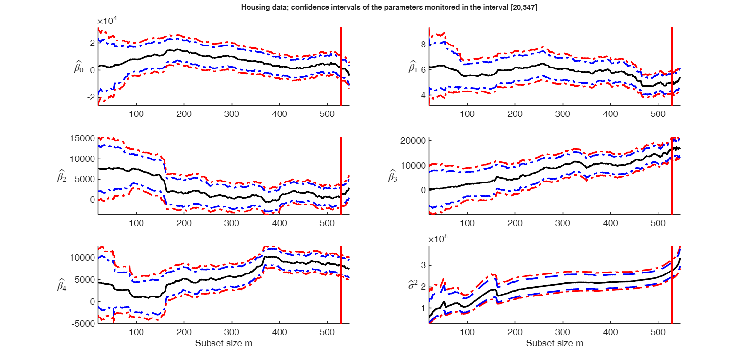 Click here for the graphical output of this example (link to Ro.S.A. website)